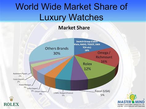 target market rolex watch|Rolex target market examples.